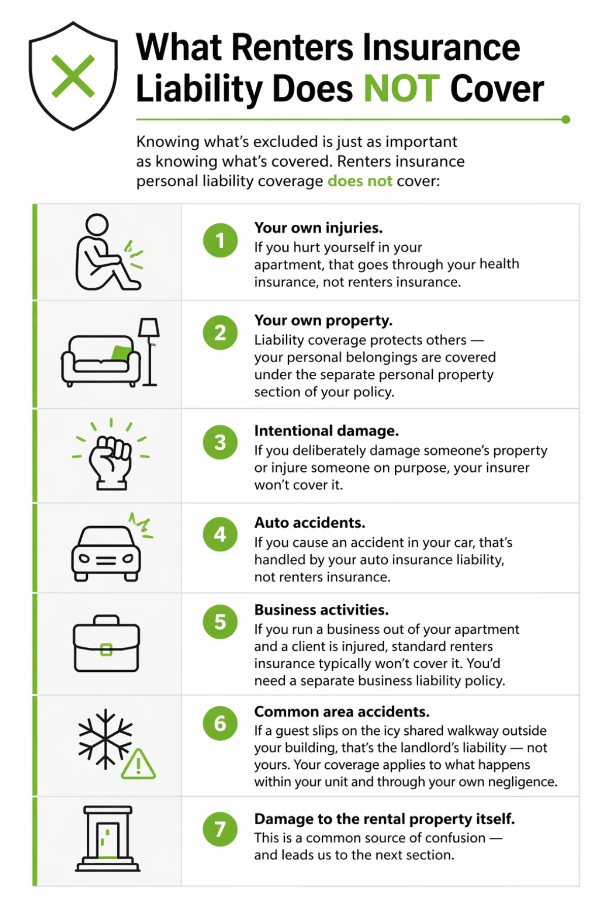 Infographic detailing seven things renters insurance liability does not cover.